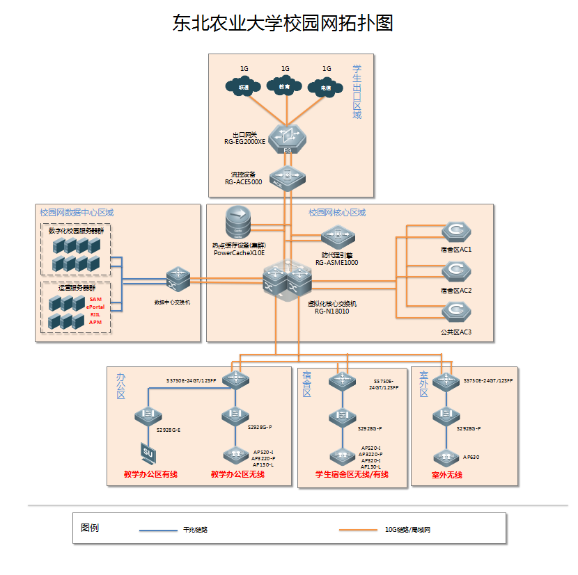 東北農(nóng)業(yè)大學(xué)拓?fù)鋱D.png